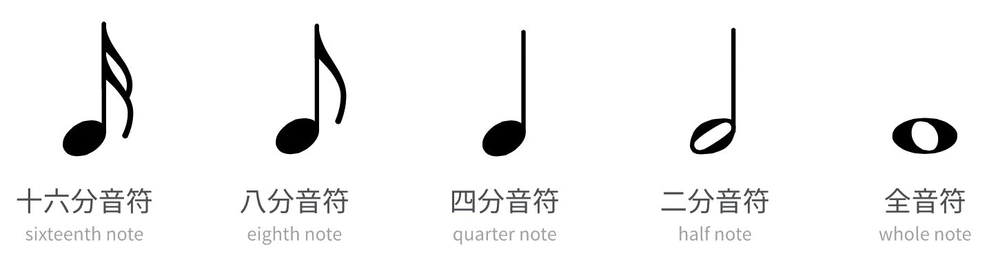 不同音符