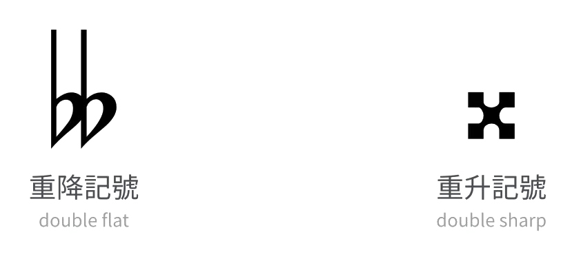 重升号与重降号