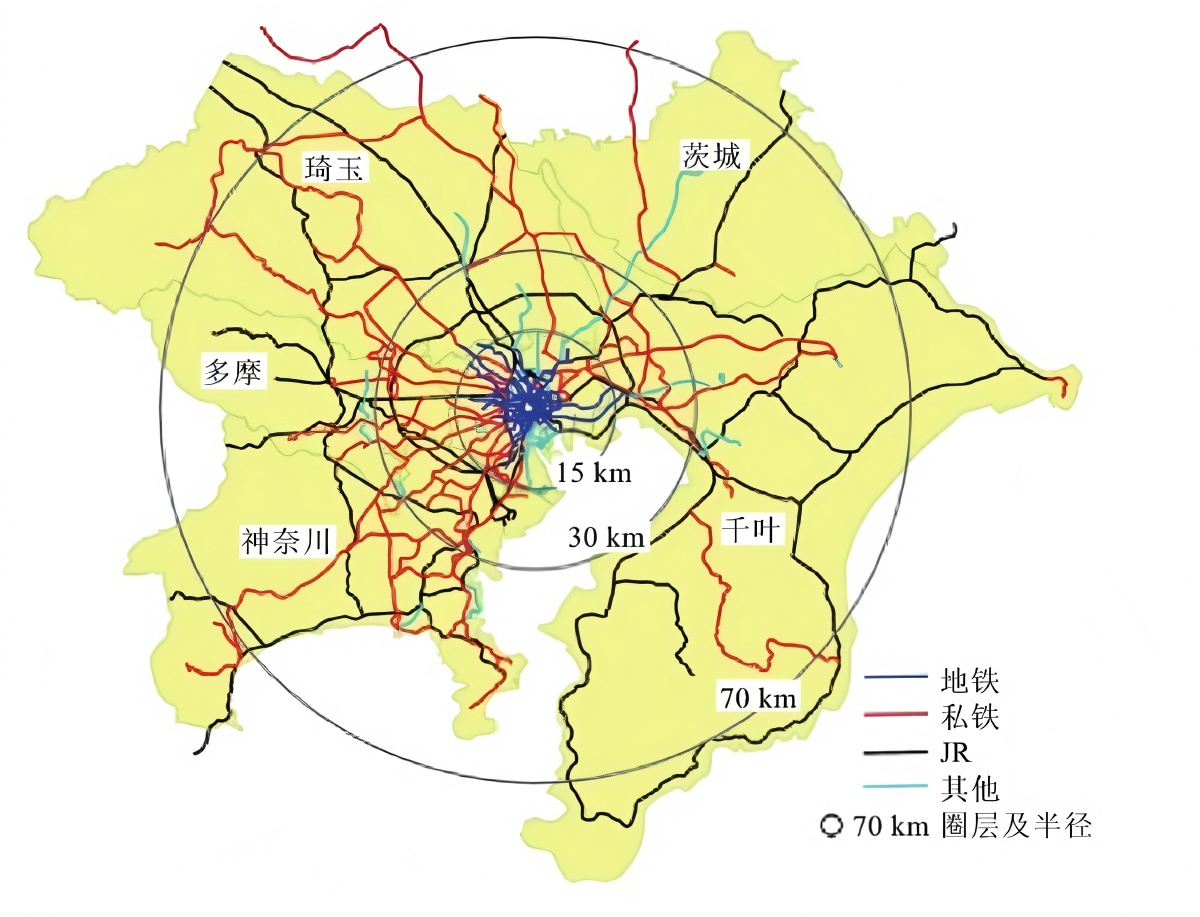 东京都市圈轨道交通线网布局 001