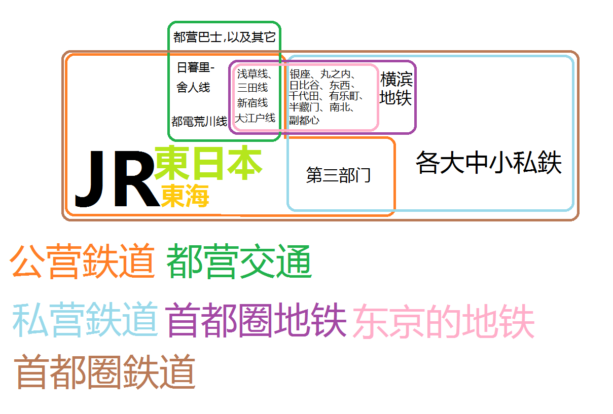 轨道分类韦恩图 015