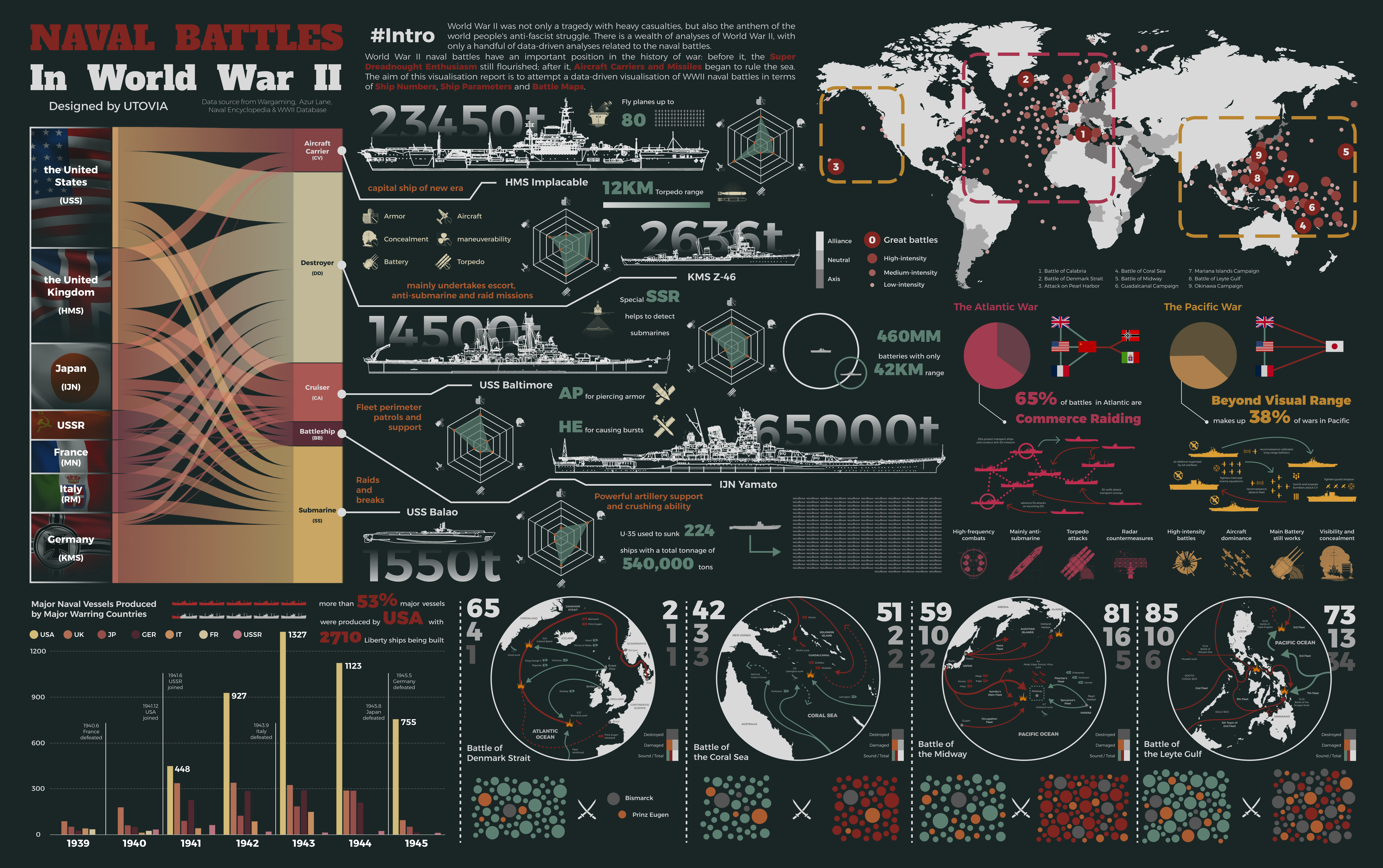 二战海战可视化